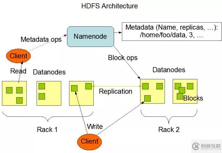 分布式文件系统HDFS的示例分析