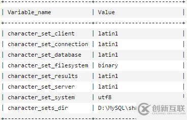 java向mysql数据库插入数据时出现乱码的解决办法