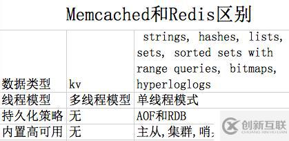 redis和memcached对比