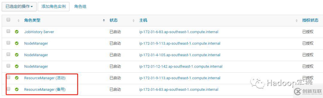 怎么使用Cloudera Manager启用YARN的HA