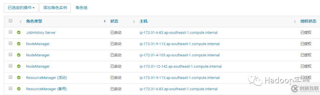 怎么使用Cloudera Manager启用YARN的HA