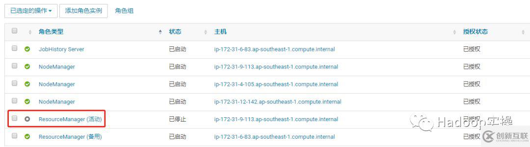 怎么使用Cloudera Manager启用YARN的HA