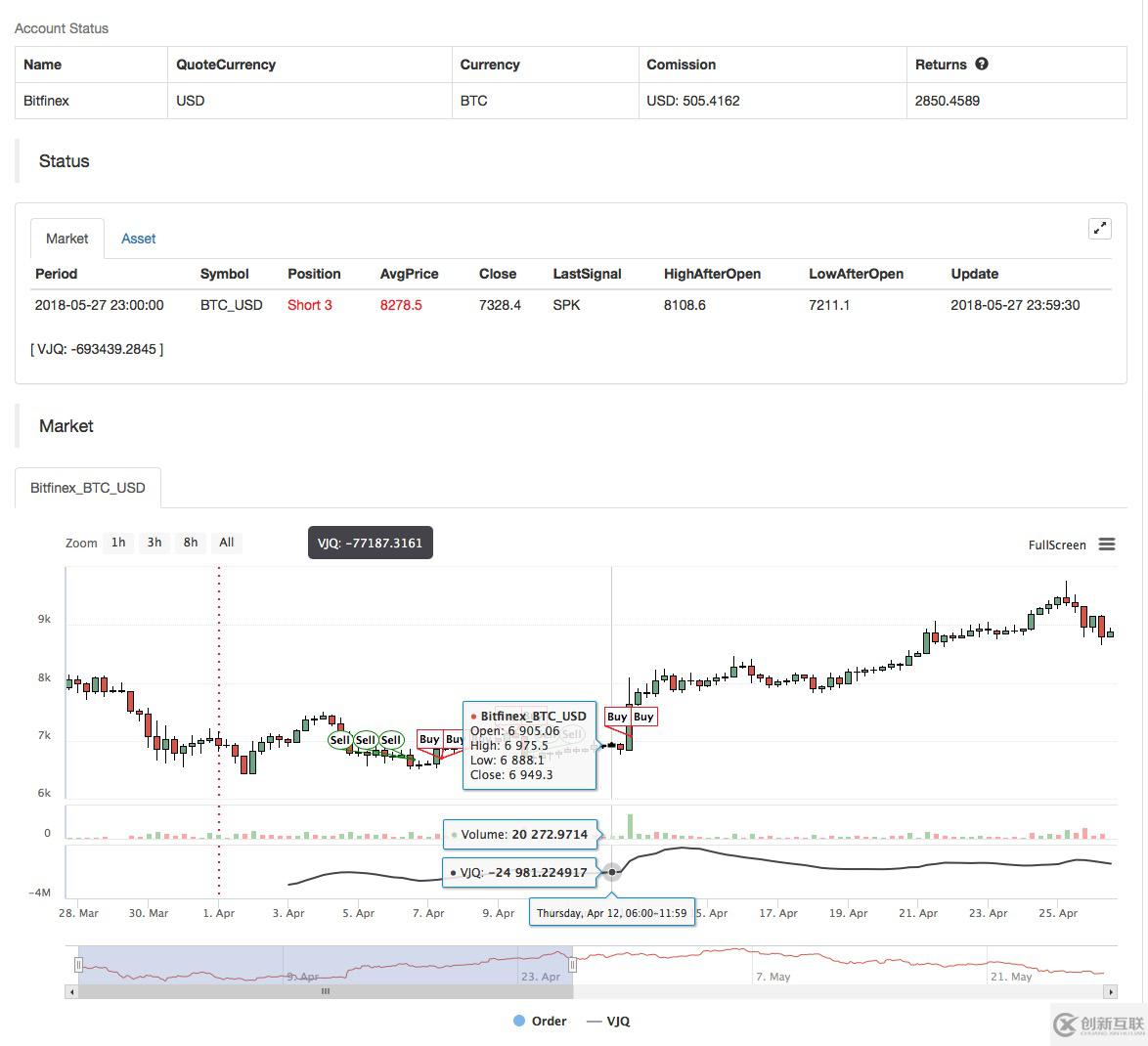 My语言怎么实现成交量指数加权策略