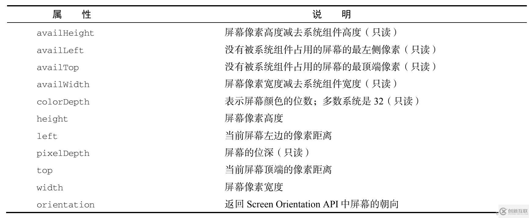 JavaScript常见的BOM操作实例分析