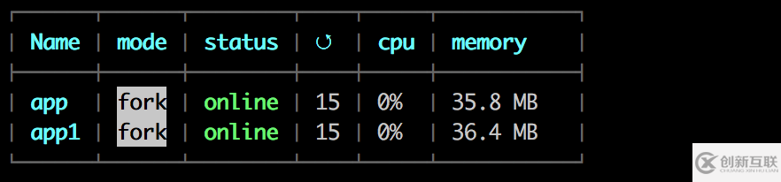 使用pm2怎么部署多个node.js项目