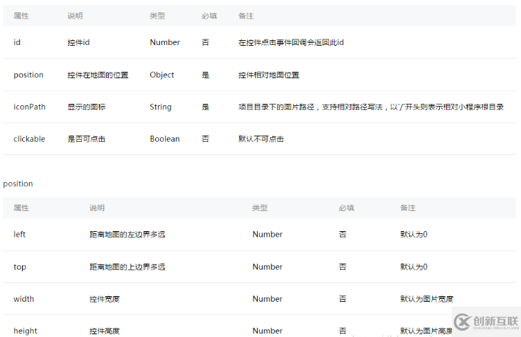 微信小程序中怎么实现map地图