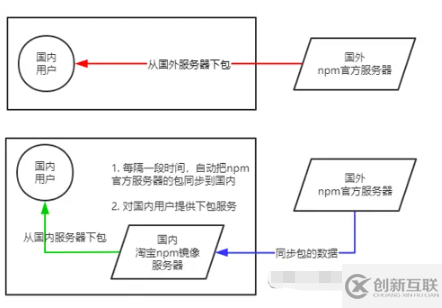 Node.js中的模块化概念是什么