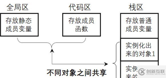 C++的构造函数和析构函数是哪个