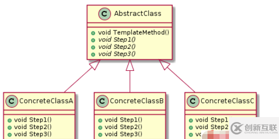 C++设计模式之模板方法模式怎么实现