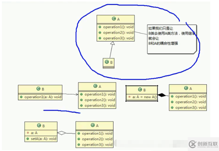 Java设计模式七大原则是什么及怎么实现