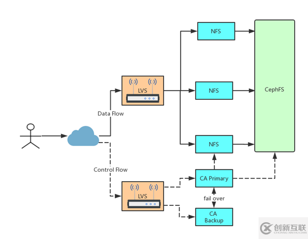 Linux下双网卡Firewalld的配置流程(推荐)