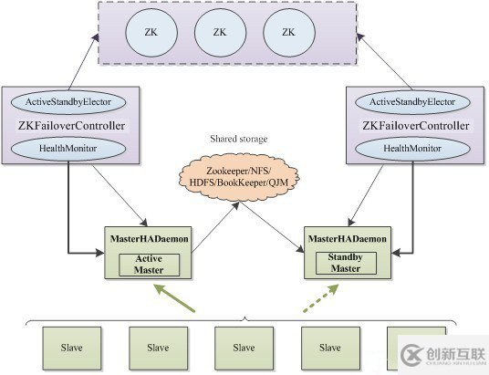 怎么进行hadoop2.x namenode ha 架构的原理分析