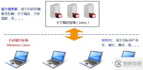 嵌入式C语言编译器