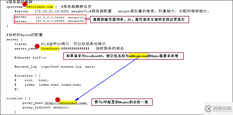 Nginx+Tomcat搭建高性能负载均衡集群的实现方法