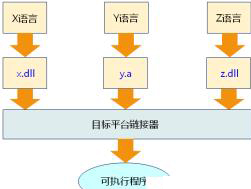 嵌入式C语言编译器