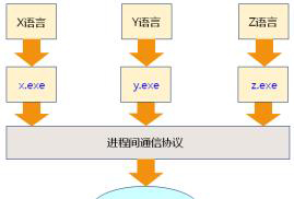 嵌入式C语言编译器