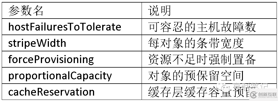 用分布式存储VSAN实现Harbor Registry的高可用方案是怎样的