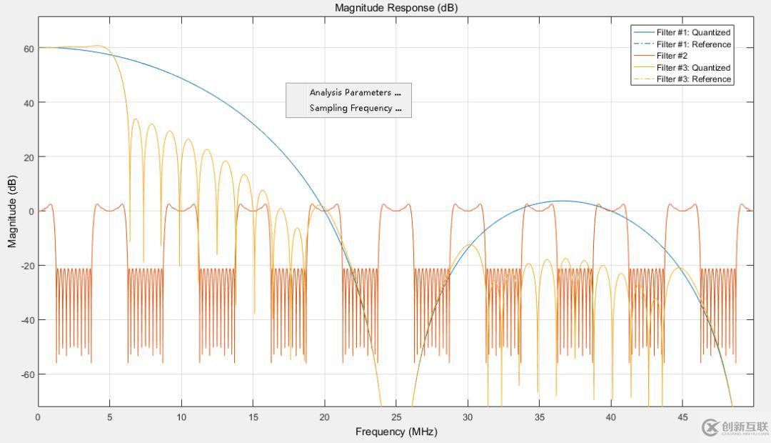 如何实现Matlab fvtool滤波器频响的幅度显示归一化