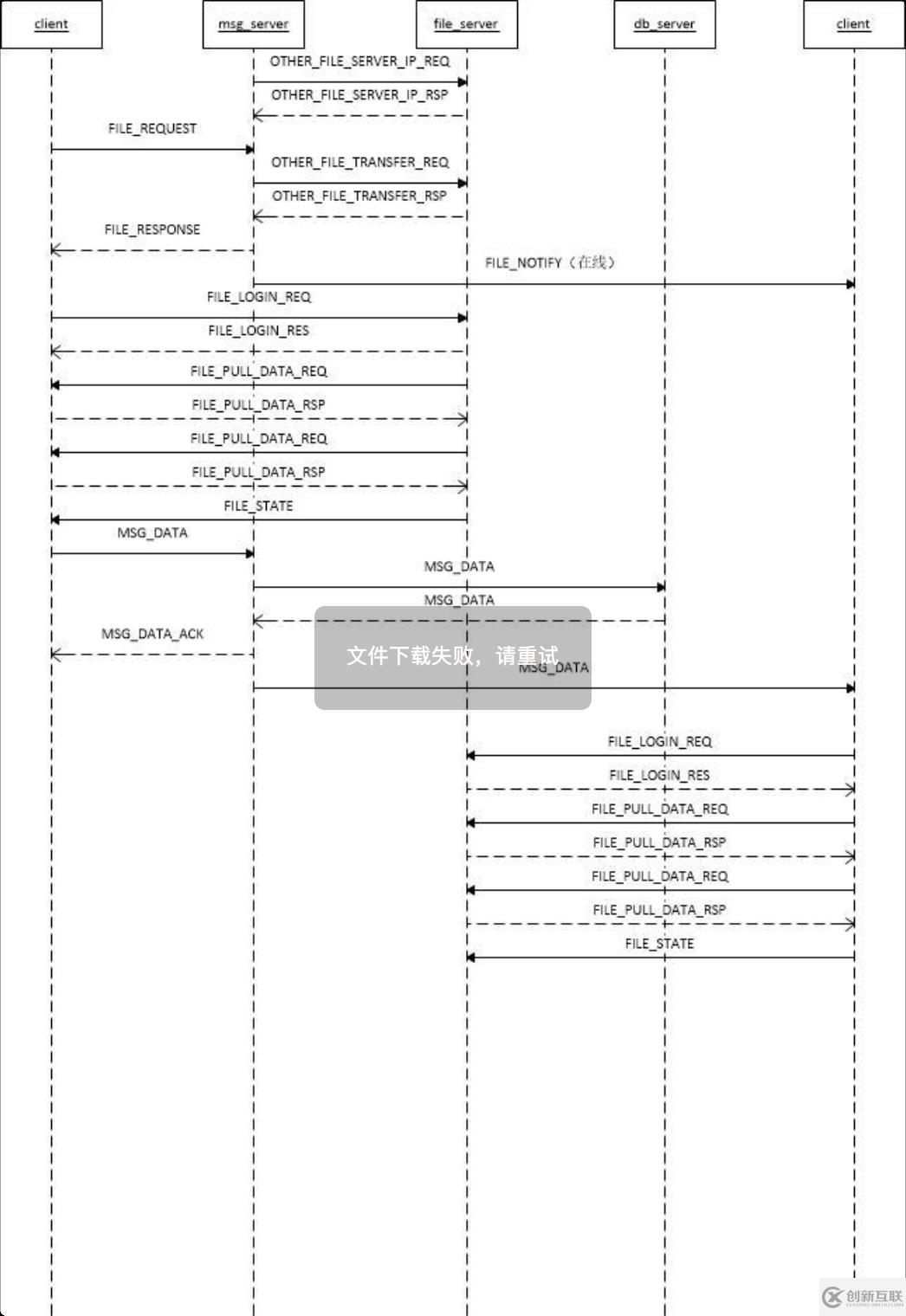 TeamTalk项目iOS端代码总结