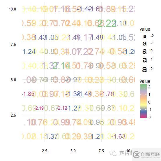 如何理解R语言中的数字云