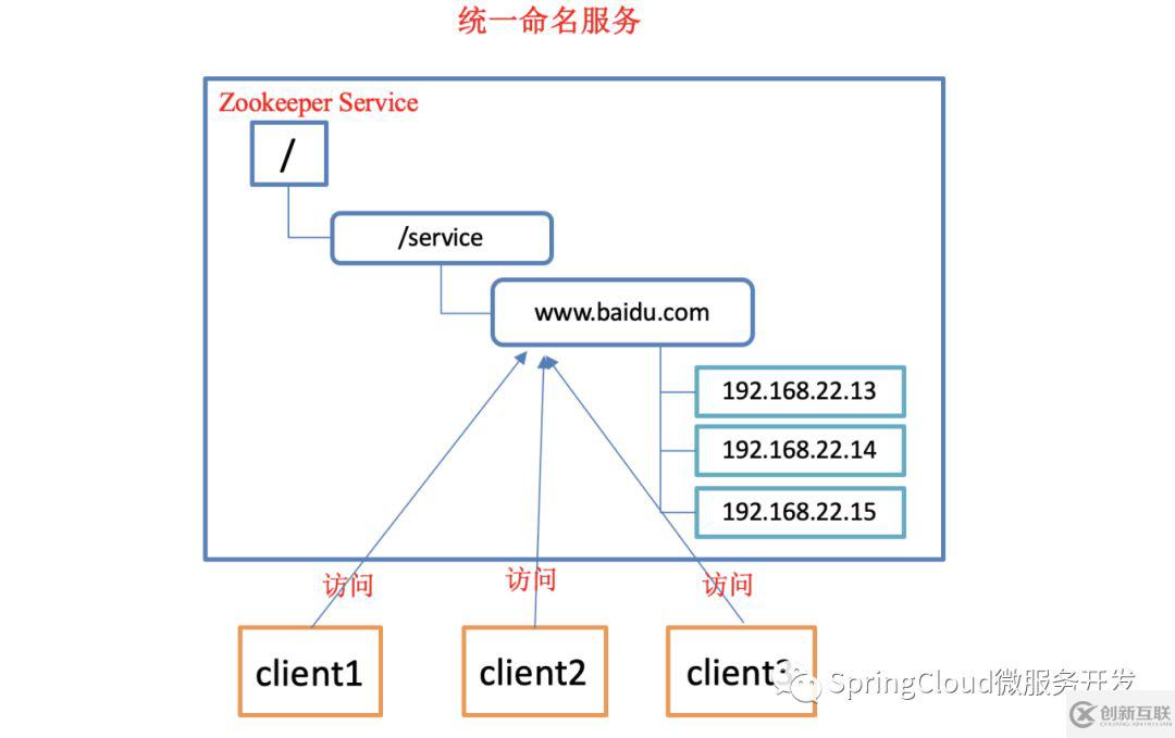 zookeeper的概述及特点