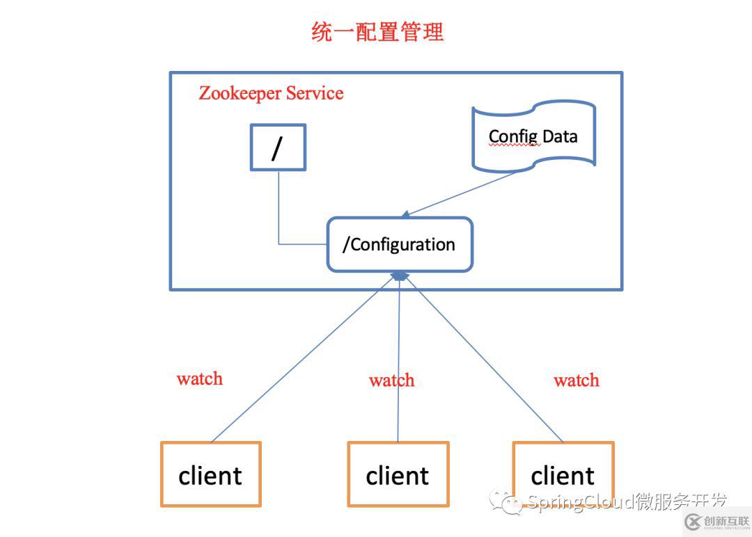 zookeeper的概述及特点