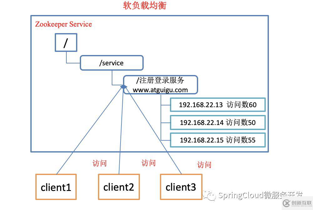 zookeeper的概述及特点