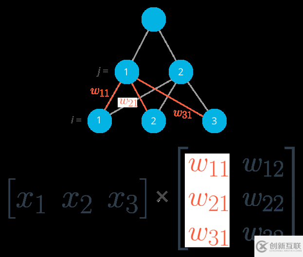 NumPy数组的数学运算方法