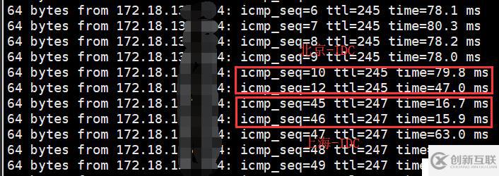 Tencent云联网灾备方案