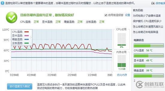 windows CPU温度过高会有哪些影响