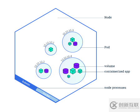 Kubernetes核心概念是什么