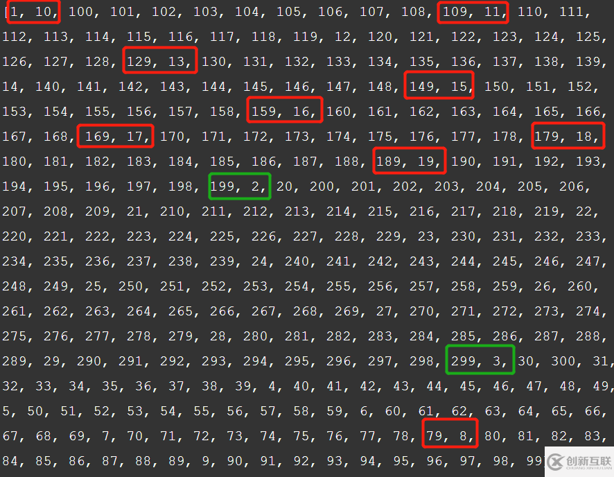 java如何实现字典序排数