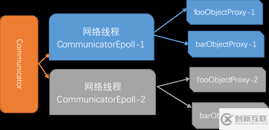 TARS C++客户端是什么