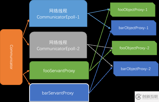 TARS C++客户端是什么