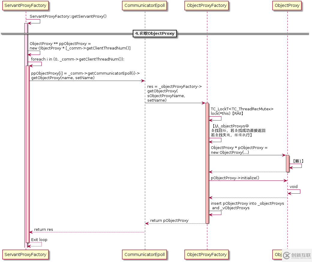 TARS C++客户端是什么