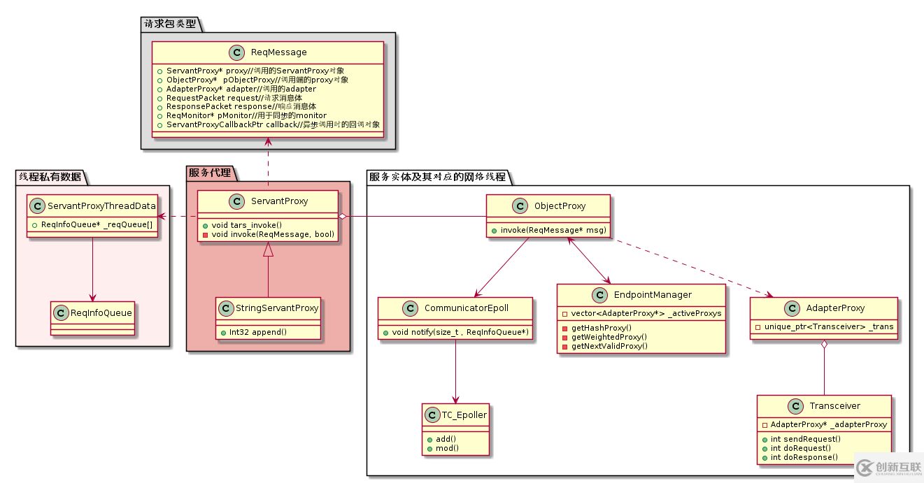 TARS C++客户端是什么