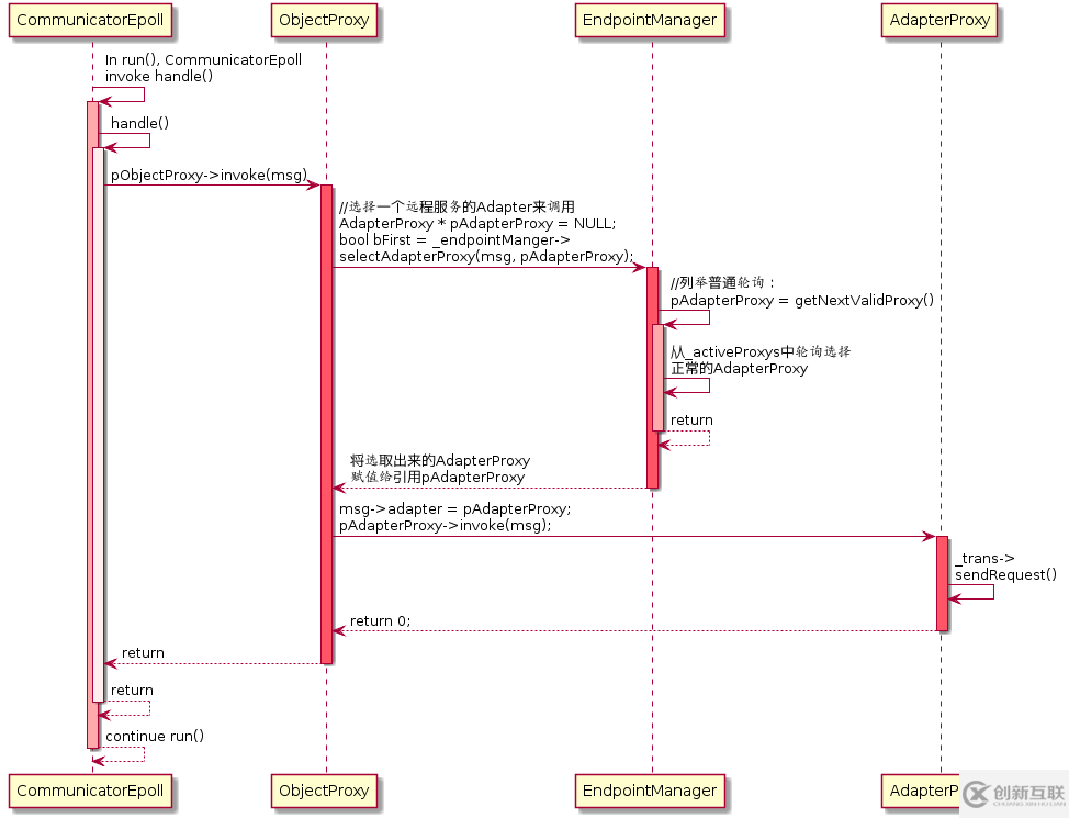 TARS C++客户端是什么