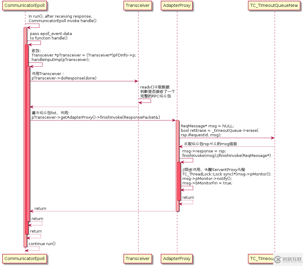 TARS C++客户端是什么