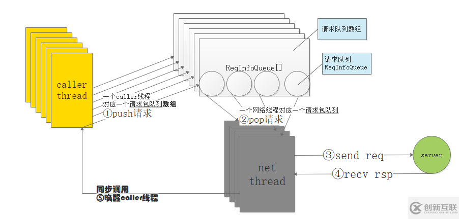 TARS C++客户端是什么