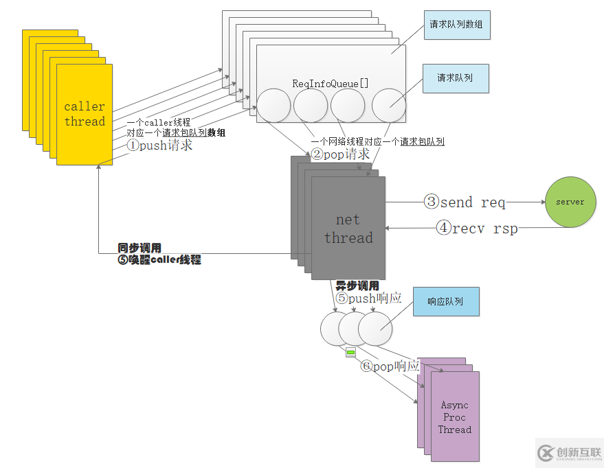 TARS C++客户端是什么