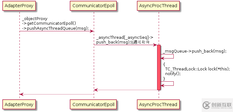 TARS C++客户端是什么