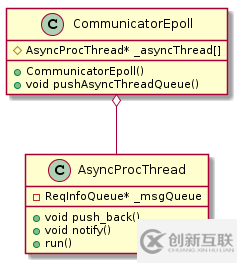 TARS C++客户端是什么