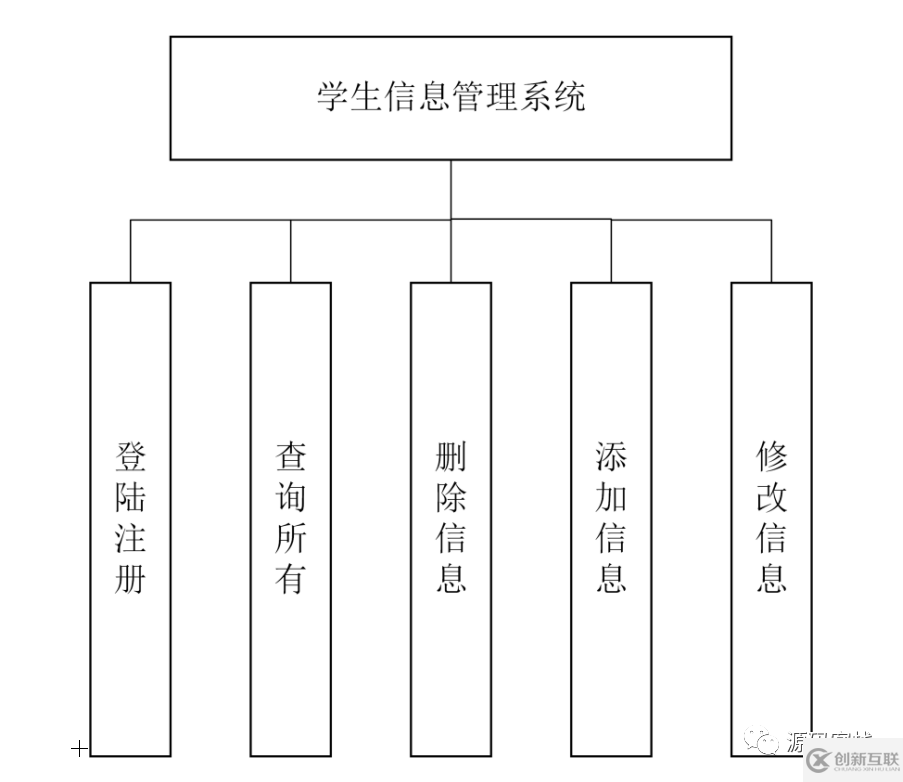 基于jsp+servlet的学生信息管理系统怎样理解