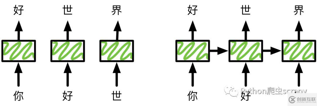 tensorflow该如何理解