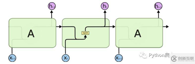 tensorflow该如何理解