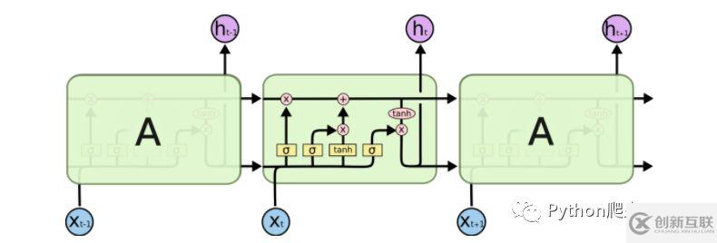 tensorflow该如何理解