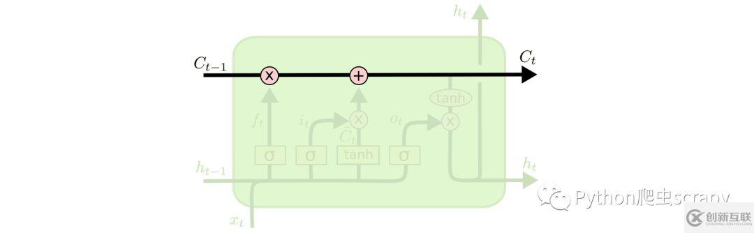 tensorflow该如何理解