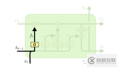 tensorflow该如何理解