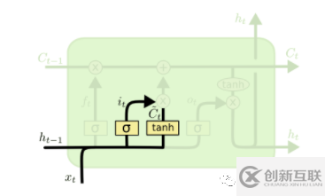 tensorflow该如何理解