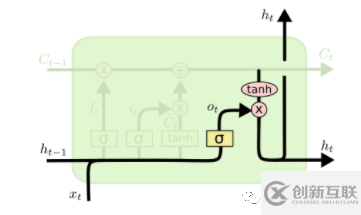 tensorflow该如何理解